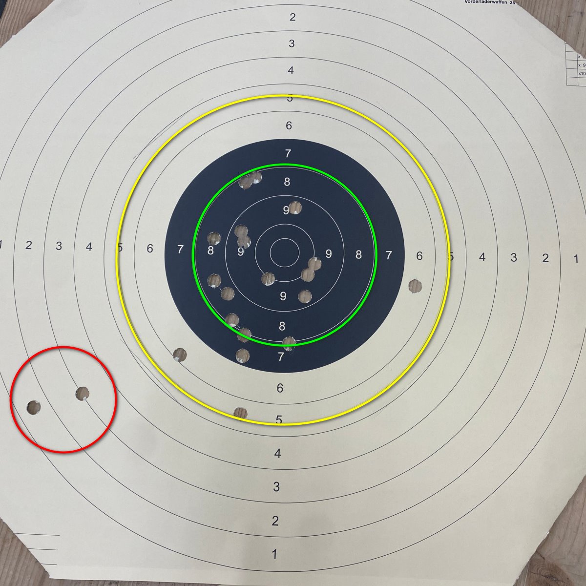 Zielscheibe mit Analyse